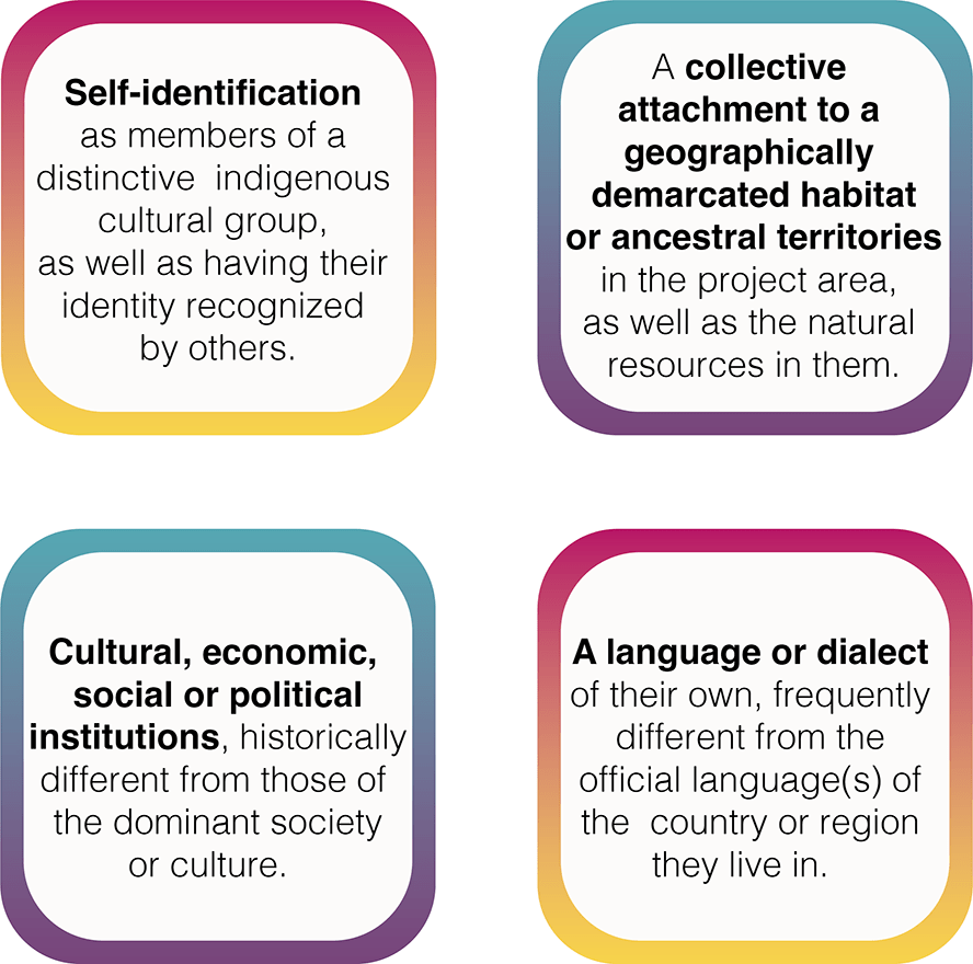 Indigenous Peoples’ characteristics according to Performance Standard 7